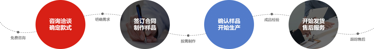 产品定制流程